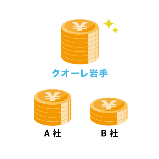 最大限高額な買取につなげます！